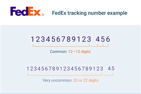 fake fedex tracking number generator